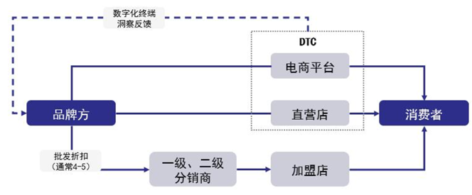 图：服装行业