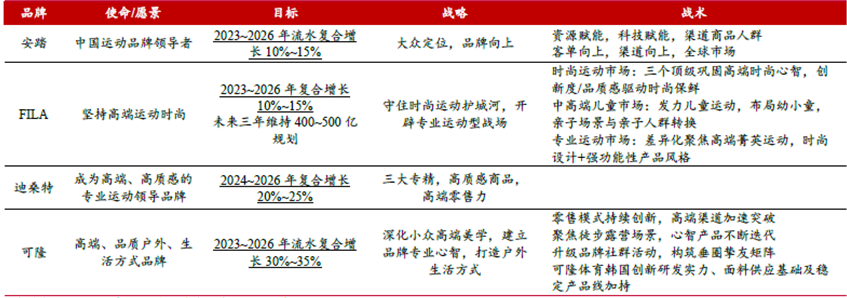 图：安踏品牌